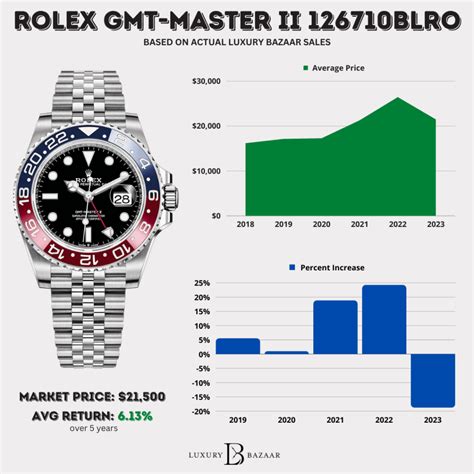 rolex business insider|rolex stock market.